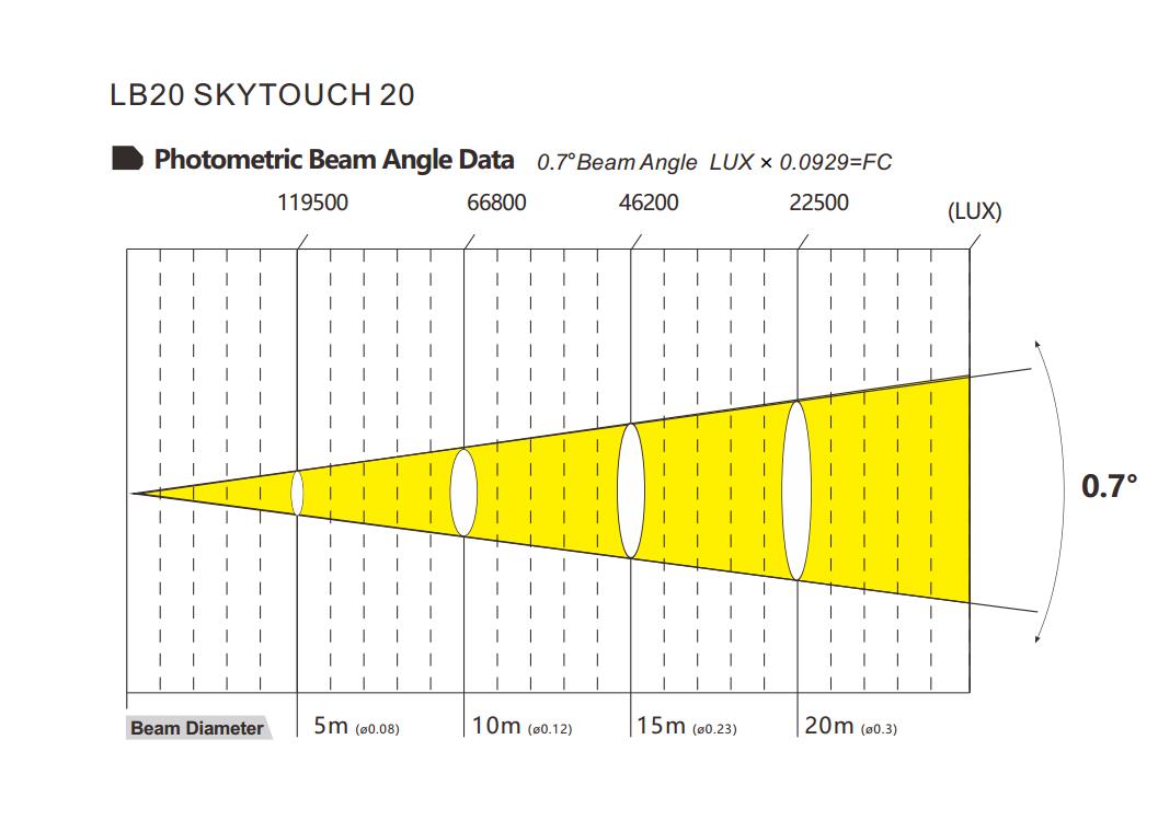 Skytouch 20 Photométrie