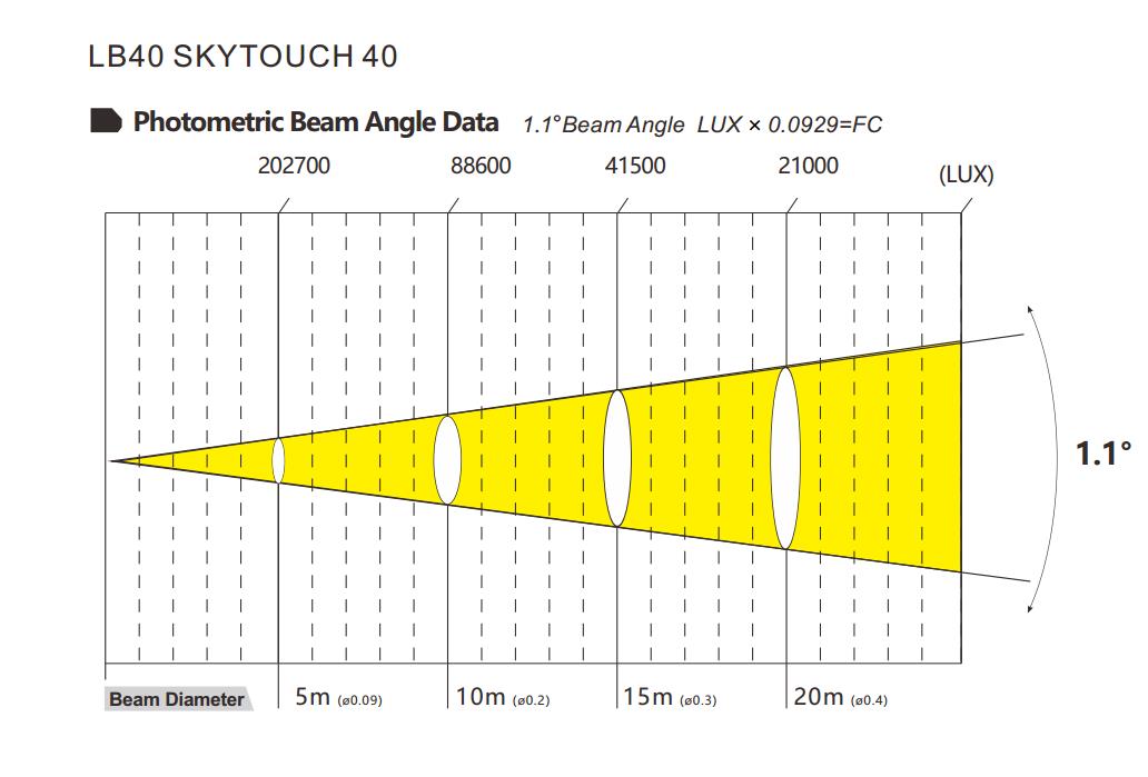 Skytouch 40 Photométrie